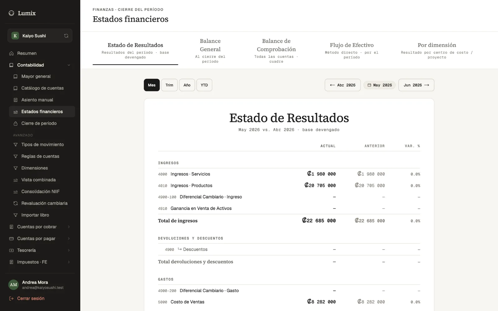 Financial statements: the month's income statement against the previous month by account, with tabs for balance sheet, trial balance, cash flow and by dimension.